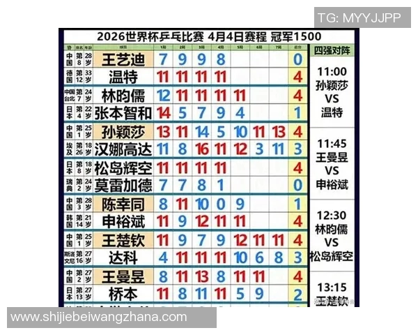 世界杯新闻广州乒乓球队在邀请赛中的实力展现与未来发展潜力分析 世界杯新闻广州乒乓球队在邀请赛中的实力展现与未来发展潜力分析